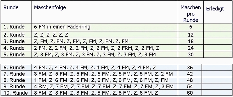Blog-Inhaltsbild für 'Kostenlose Häkelanleítung Bezug für Sitzball aus Wollresten'